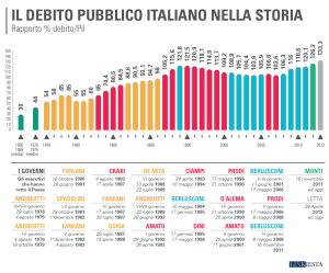 debito_pubblico_italiano_copia